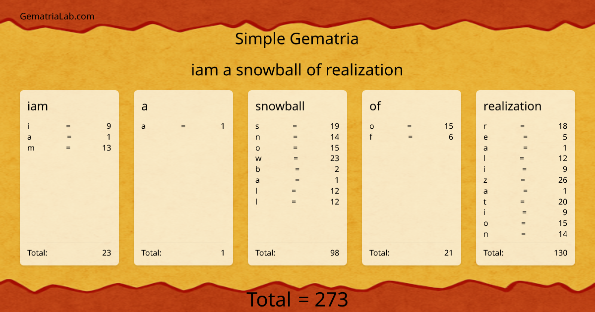iam a snowball of realization in simple Gematria